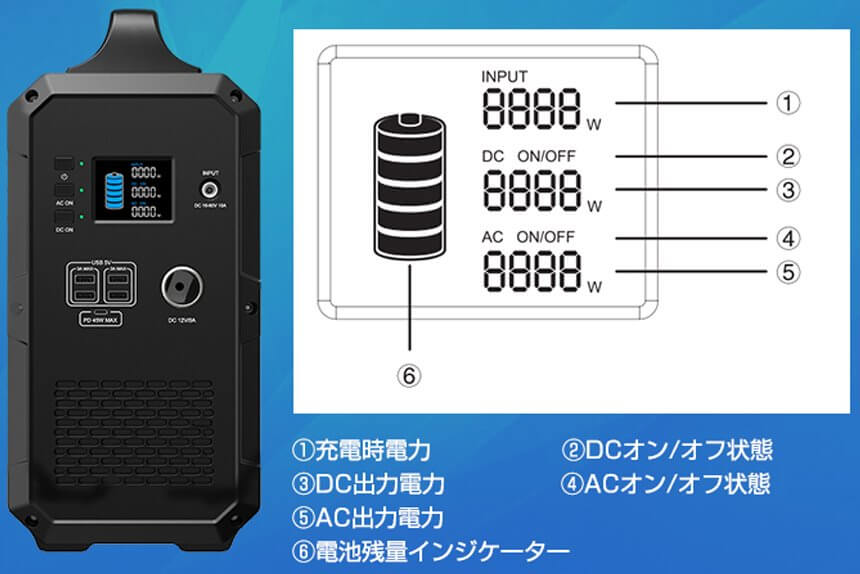 suaoki G1200】を詳しく紹介 | 1200Whの超大容量ポータブル電源は出力