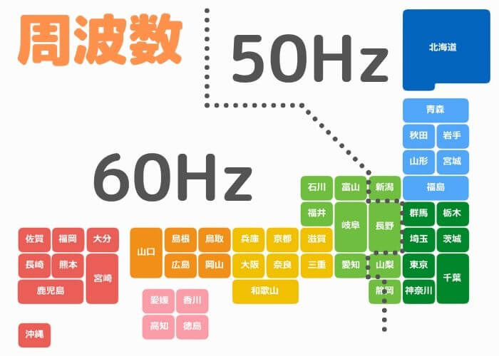 日本の交流電源の周波数